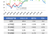 光大期货能源化工类日报6.14：梅雨季节影响需求 沥青预计短期盘面价格仍以窄幅震荡为主