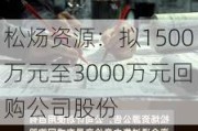 松炀资源：拟1500万元至3000万元回购公司股份