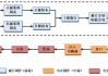 天齐锂业：公司在锂化合物生产端具备成熟、稳定的生产工艺流程