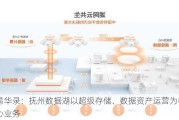 易华录：抚州数据湖以超级存储、数据资产运营为核心业务