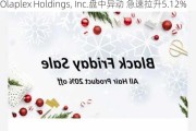 Olaplex Holdings, Inc.盘中异动 急速拉升5.12%