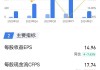 四连板通达电气：公司市盈率过高 可能存在非理性炒作风险