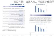 云迹科技：机器人助力行业数字化变革