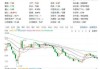 深天马A：一季度LTPS技术车载显示产品出货量同比增长超200%