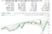 深天马A：一季度LTPS技术车载显示产品出货量同比增长超200%