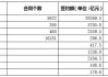 中国铁建：第二季度新签合同额5499.321亿元