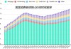 美国消费者对收入前景和退休后经济状况感到不安