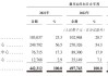 一脉阳光首挂上市 早盘上涨2.80%