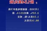 福斯尔集团盘中异动 股价大涨5.70%报1.39美元