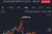 华迪国际下跌3.26%，报2.08美元/股