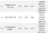 通达电气龙虎榜：营业部净买入351.70万元