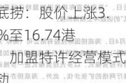 海底捞：股价上涨3.59%至16.74港元，加盟特许经营模式启动