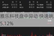 雅乐科技盘中异动 快速跳水5.12%