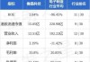 赛晶科技(00580.HK)9月16日耗资17.8万港元回购20万股