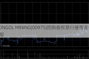 MONGOL MINING(00975)因购股权获行使而发行25万股