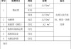 小区物业公司的选择与物业费用收取方式？