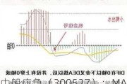 中船应急（300527）：MACD指标DIF线上穿0轴-技术指标上后市看多（07-29）