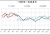 钢厂焦炭：产量库存双减 7 月 26 日当周