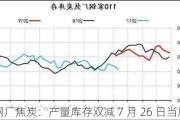 钢厂焦炭：产量库存双减 7 月 26 日当周