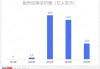 中国唐商(00674.HK)年度收益约8.8亿港元 同比增加约34.8%