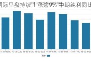 维他奶国际早盘持续上涨逾9% 中期纯利同比增长5%