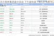 沃尔弗林集团盘中异动 下午盘快速下挫5.01%报16.29美元