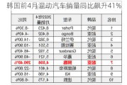 韩国前4月混动汽车销量同比飙升41%