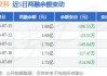 浙江交科：第二季度新中标且签约项目金额48.64亿元