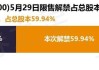 肇民科技：拟向激励对象57人授予限制性股票149.6万股