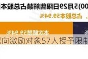 肇民科技：拟向激励对象57人授予限制性股票149.6万股