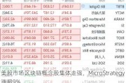 美股市场区块链概念股集体走强，MicroStrategy涨超9%