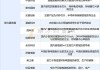 芯片产业链探底回升 寒武纪大涨8%