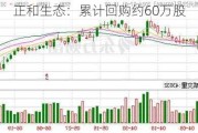 正和生态：累计回购约60万股