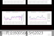 济川药业(600566.SH)2023年度拟每10股派13元 6月17日除权除息