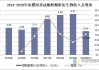 濮阳惠成：公司顺酐酸酐衍生物产能为7.1万吨/年