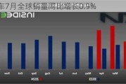 起亚汽车7月全球销量同比增长0.9%