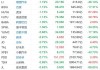 美股异动丨每日优鲜跌42.77%，为跌幅最大的中概股