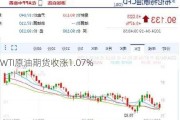 WTI原油期货收涨1.07%