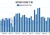 铁矿：7 月走弱 8 月或震荡 供应需求变