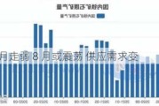 铁矿：7 月走弱 8 月或震荡 供应需求变