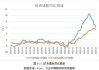 欧洲股市下挫 德国通胀数据进一步提振债券收益率