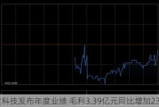 医渡科技发布年度业绩 毛利3.39亿元同比增加23.6%