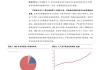 欧盟加强甲烷减排法规：新政策助力“减碳55%”目标