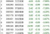 国富创新(八千)盘中异动 大幅跳水5.43%报0.870港元