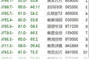 国富创新(八千)盘中异动 大幅跳水5.43%报0.870港元