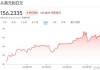 日元兑美元今年累计下跌11%，加剧日本通胀压力！即便日本央行本月加息也难突破下行趋势