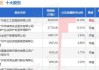 红棉股份：预计2024年上半年净利润为3000万元~4500万元，同比增长116%~224%