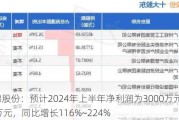 红棉股份：预计2024年上半年净利润为3000万元~4500万元，同比增长116%~224%