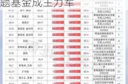 大反攻！1700多只权益基金“收复失地”，两类主题基金成主力军