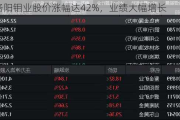 洛阳钼业股价涨幅达42%，业绩大幅增长